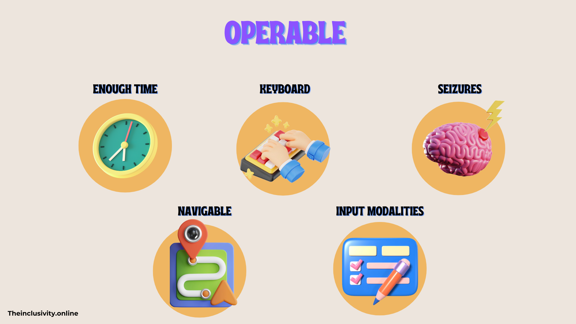 The POUR Principles: Understanding the Four Pillars of Web ...